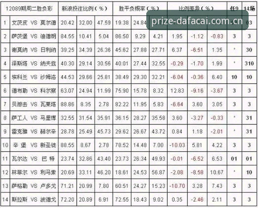 2026大发彩票功能特点 2026大发彩票功能特点怎么样?如何利用赔率波动曲线提升投注效率?